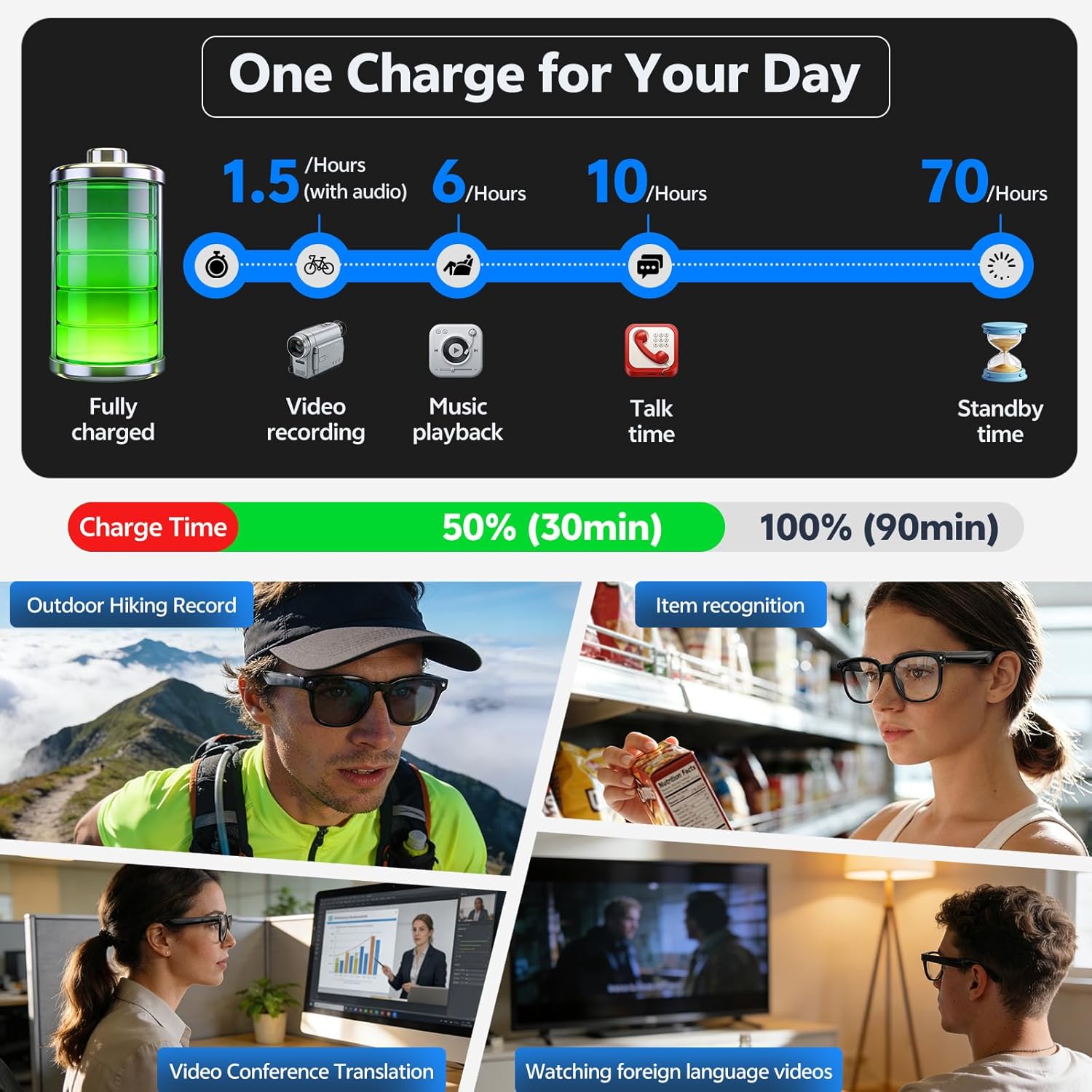 Okulary Smart Glasses 4K 8MP d – Photography Videography recenzja i cena