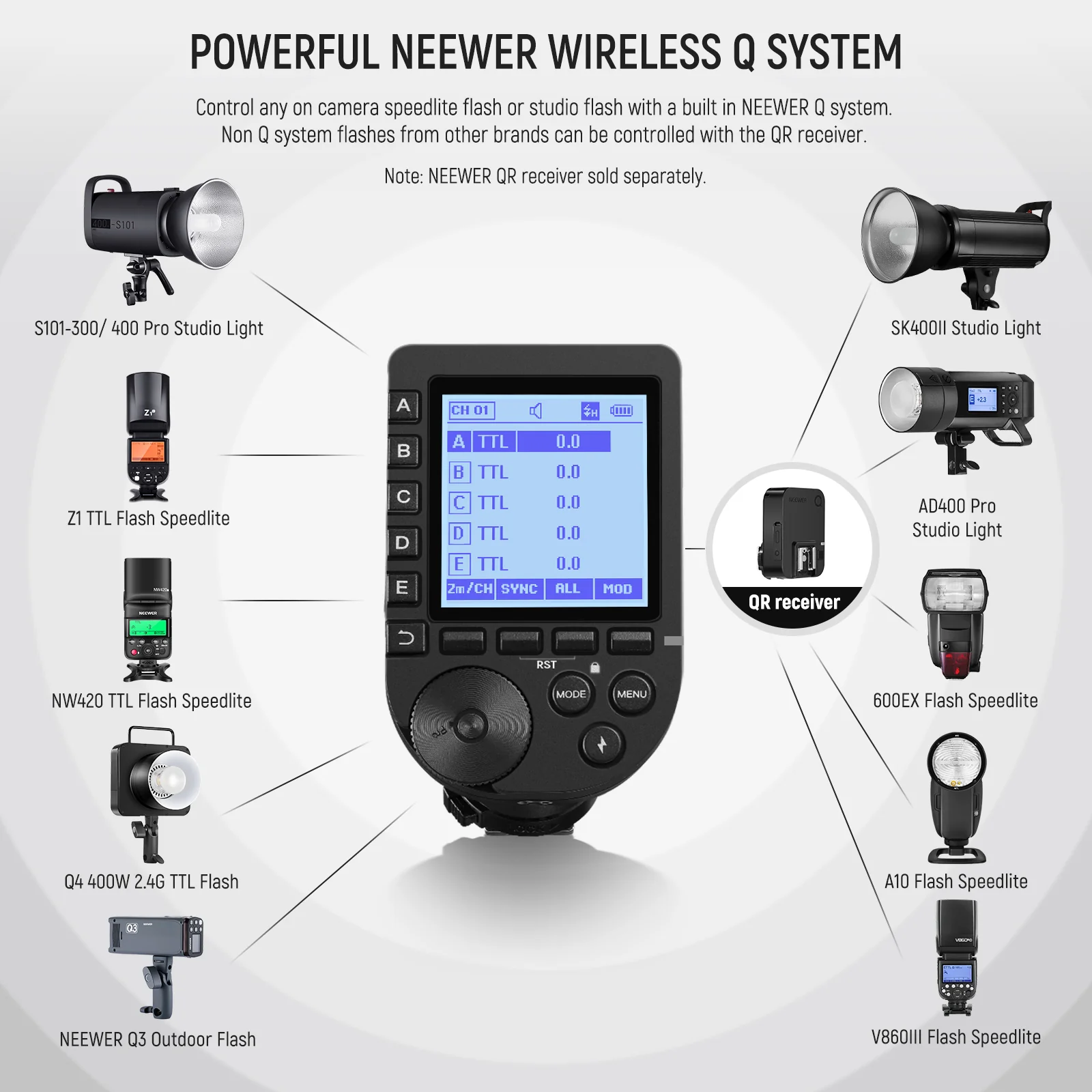 NEEWER QPRO TTL Bezprzewodowy  – Speedlite Flash External recenzja i cena